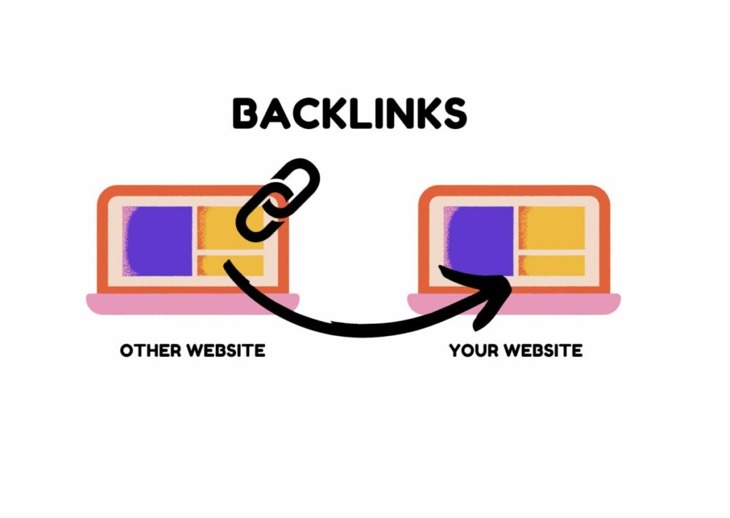 Sample Backlinks Illustration