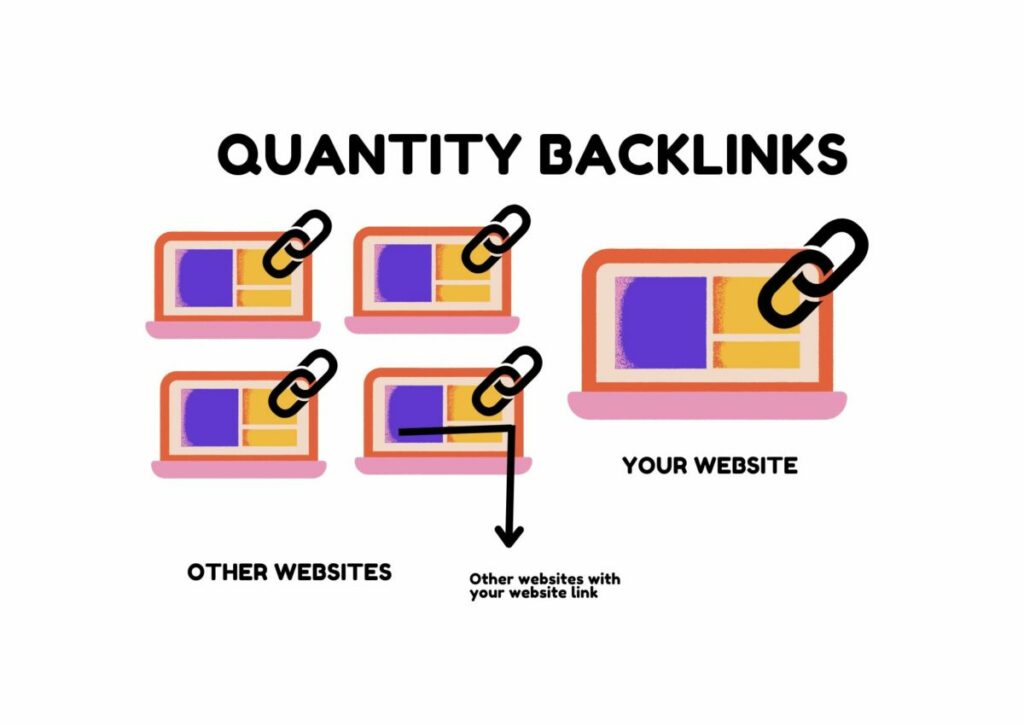 Quantity Backlinks Illustration