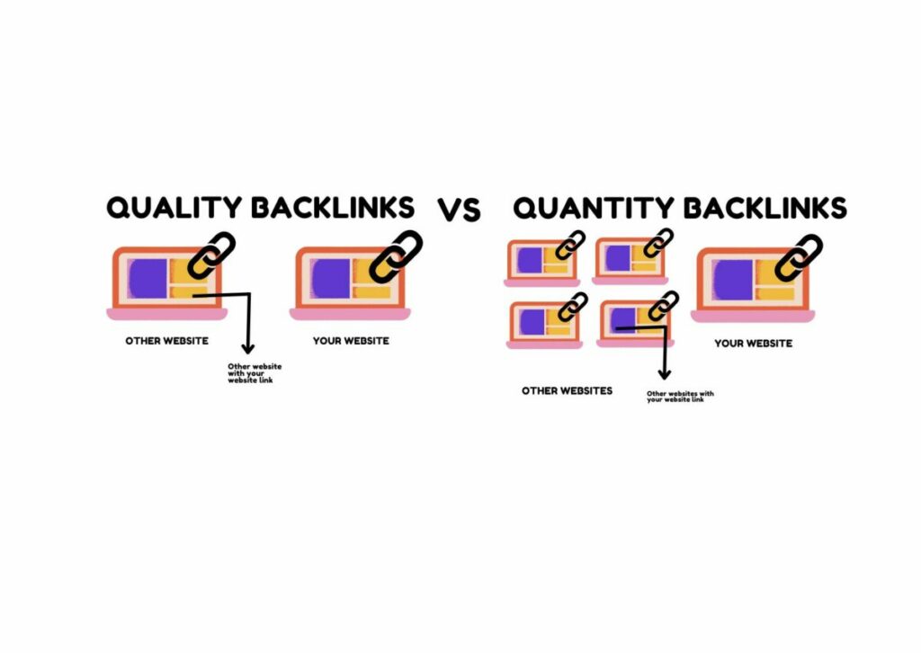 Quality backlinks vs Quantity backlinks