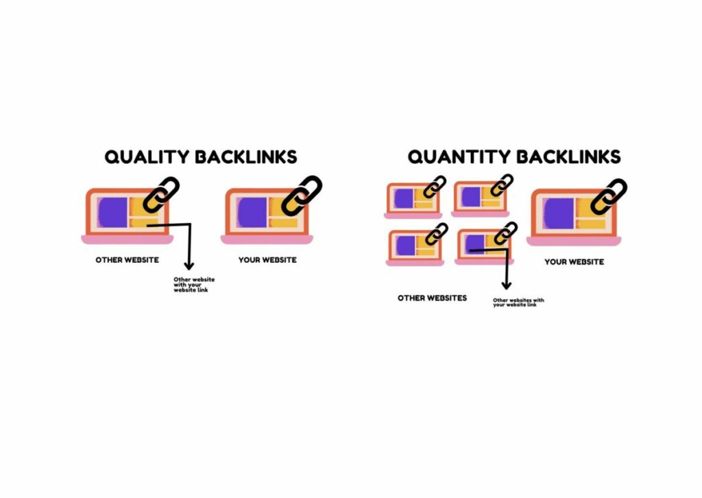 Quality Backlinks vs Quantity Backlinks