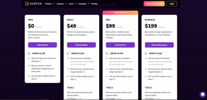 Surfer SEO Pricing List