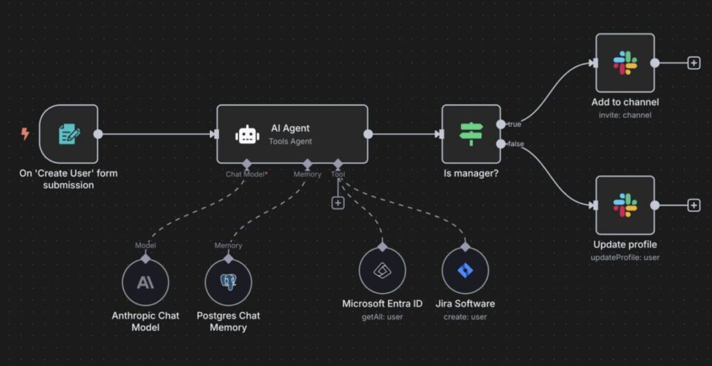 AI automate with n8n integrations