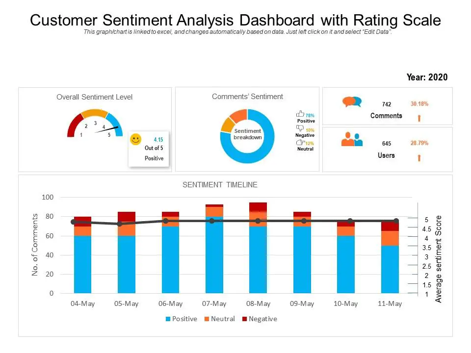Review Sentiment Analysis Dashboard